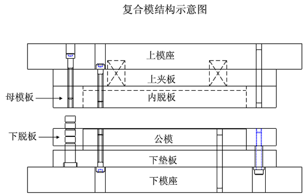 複合模結構示意圖