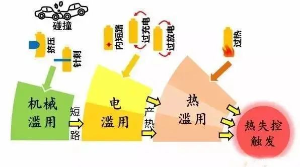 羞羞视频成人免费播放器汽車電池防爆閥應用