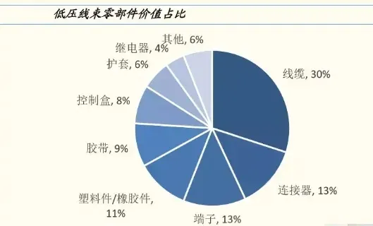 汽車端子