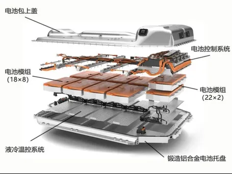 羞羞视频成人免费播放器汽車電池